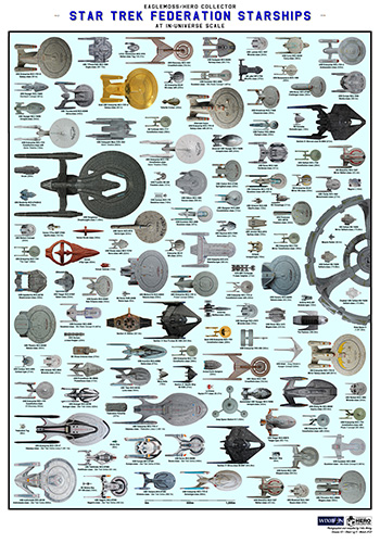 Star Trek Starships Collections Federation Scale Chart