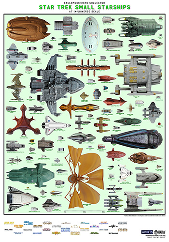 Star Trek Starships Collections Small Ships Scale Chart