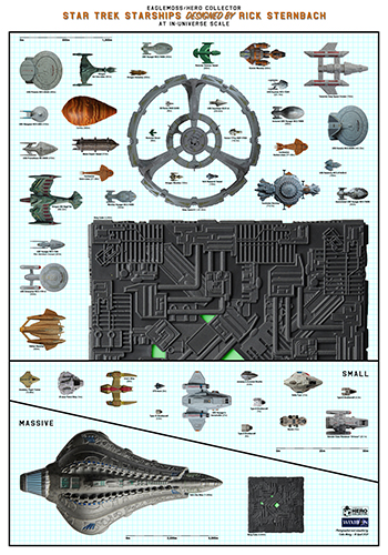 Star Trek Starships Collections Rick Sternbach Scale Chart